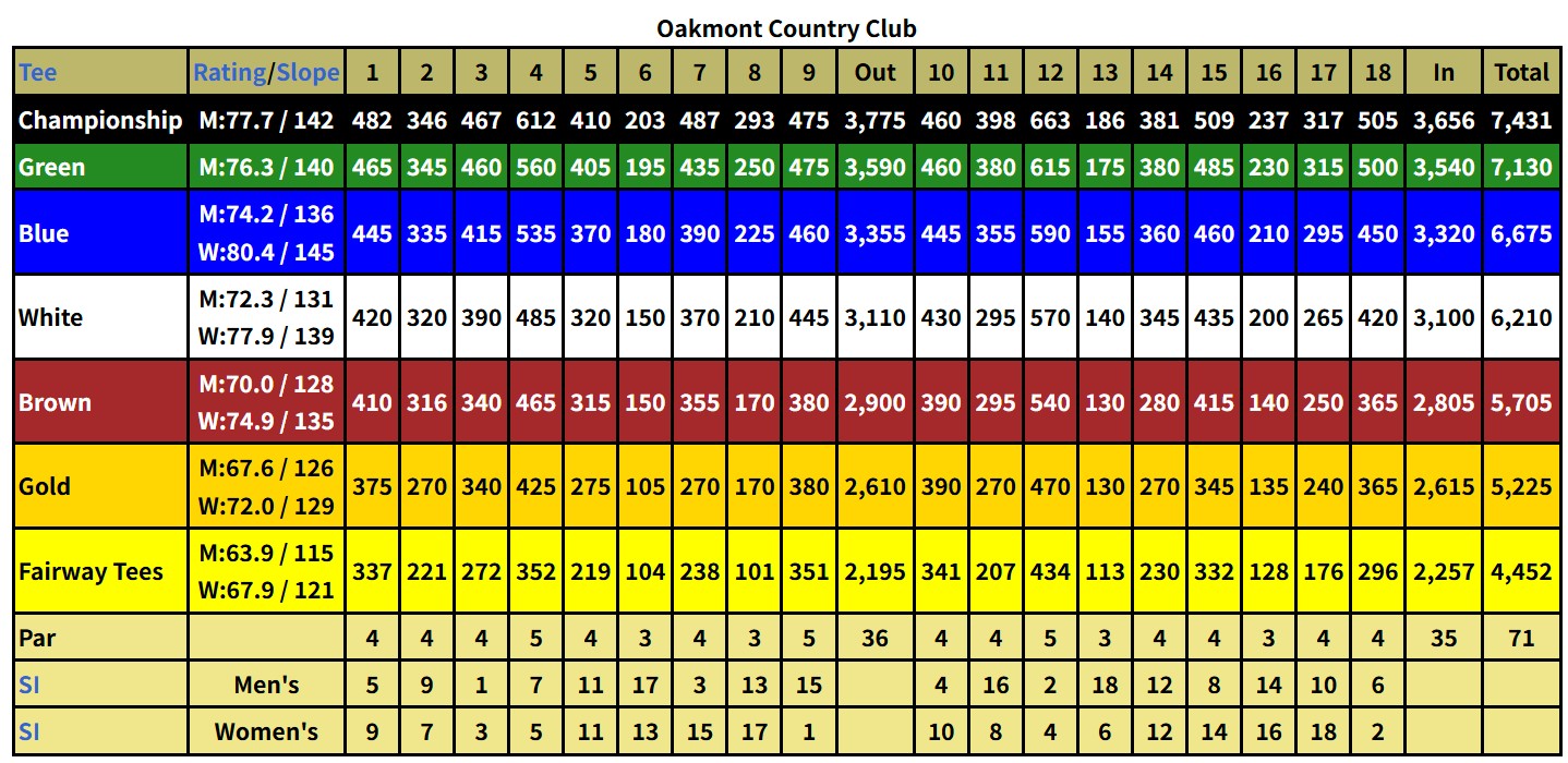 oak 오크몬트 전장 길이