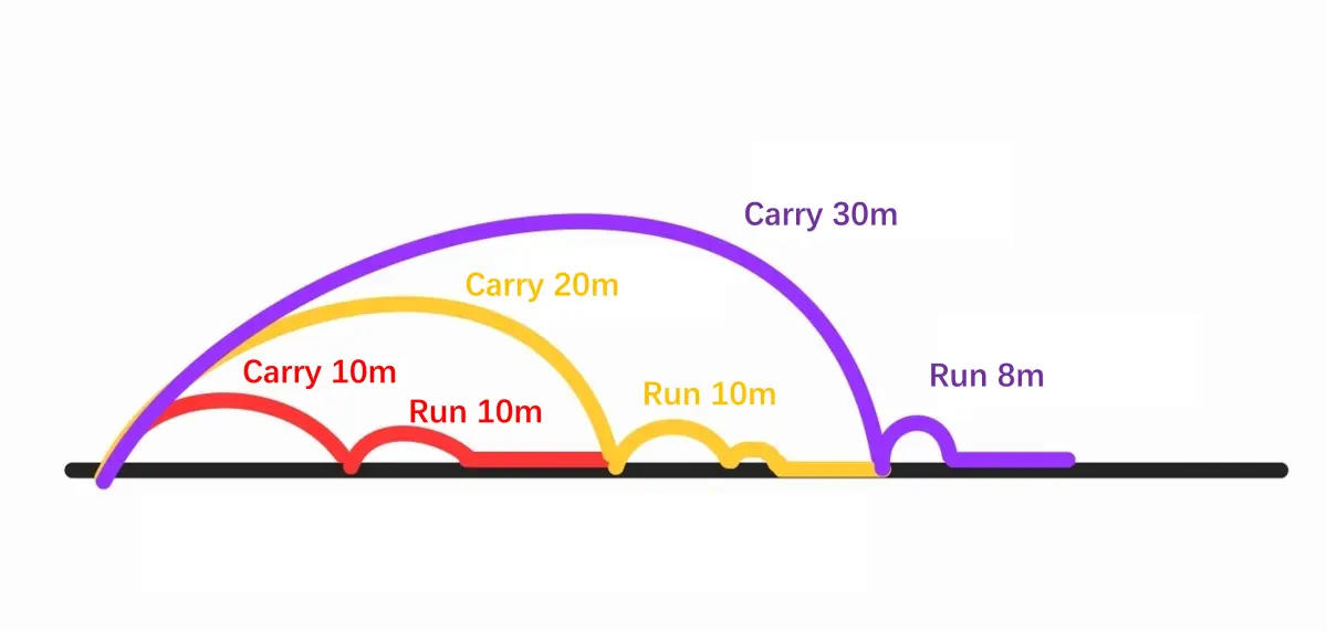approach_carry_run_webp 그린 주변 어프로치 공략법을 캐리 거리에 따른 런 거리로 나타낸 그림