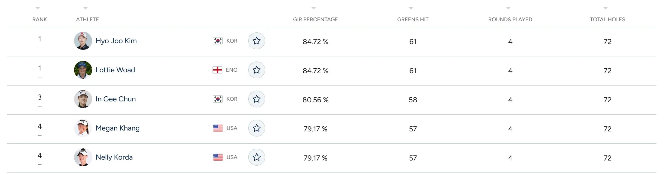 lottie_woad_GIR_webp ISPS 한다 스코티쉬 오픈 GIR Top 5
