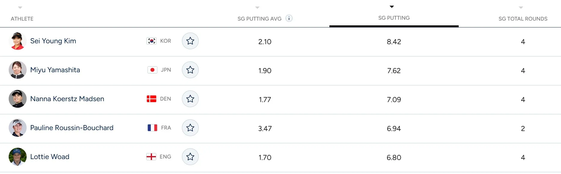 sg_putting_webp ISPS 한다 스코티쉬 오픈 SG Putting Top 5