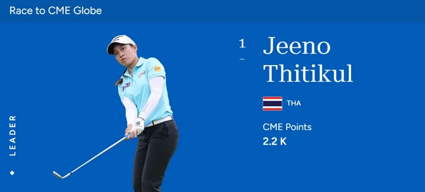 CME 글로브 포인트 랭킹 1위를 달리고 있는 지노 티띠꾼